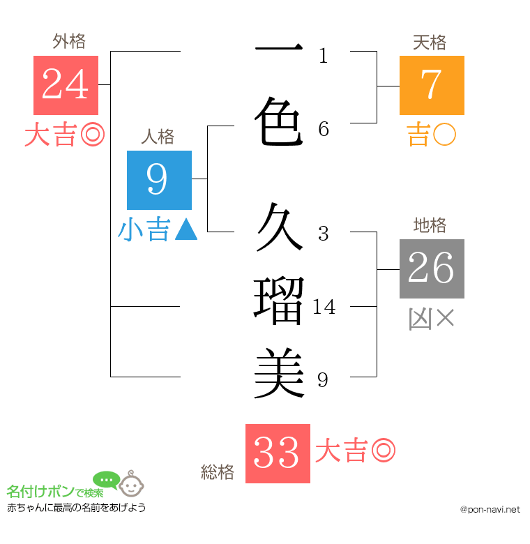 一色 久瑠美さんの姓名判断結果