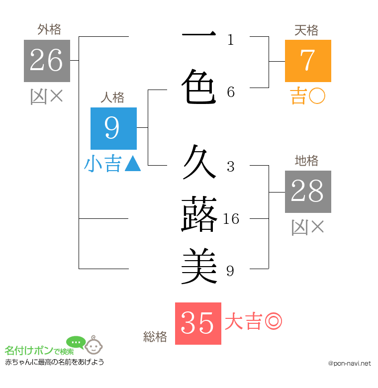 一色 久蕗美さんの姓名判断結果