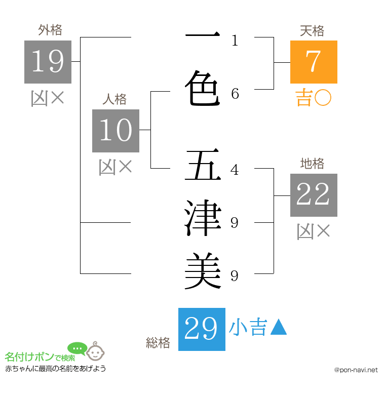 一色 五津美さんの姓名判断結果