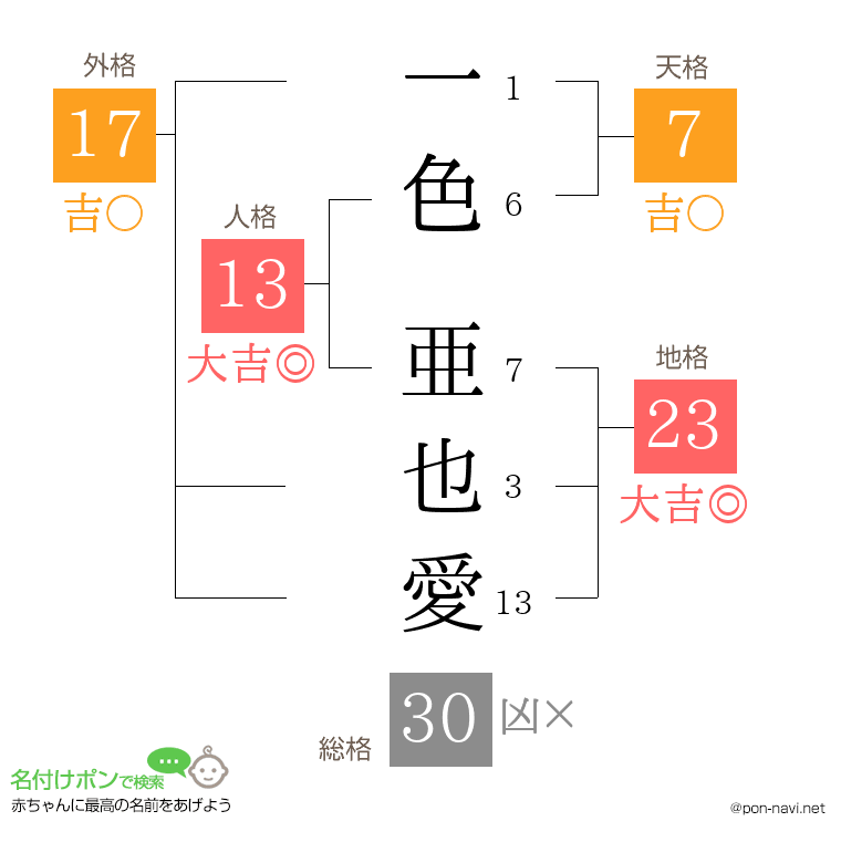 一色 亜也愛さんの姓名判断結果