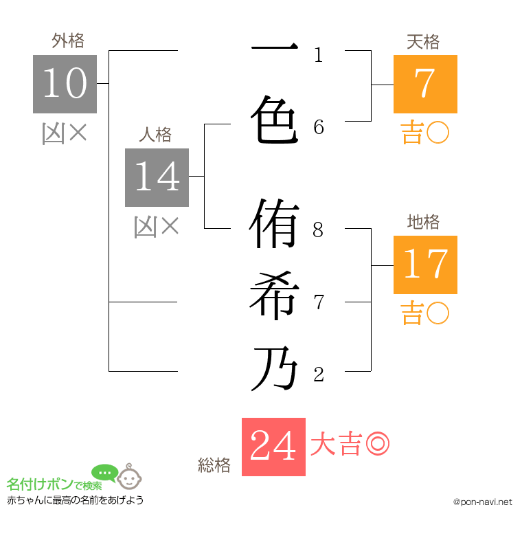 一色 侑希乃さんの姓名判断結果