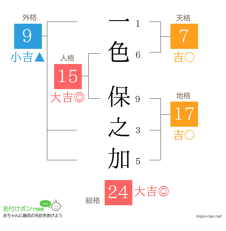一色 保之加さんの姓名判断結果