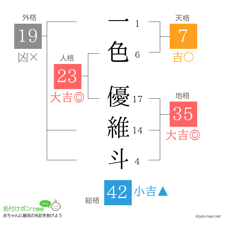 一色 優維斗さんの姓名判断結果