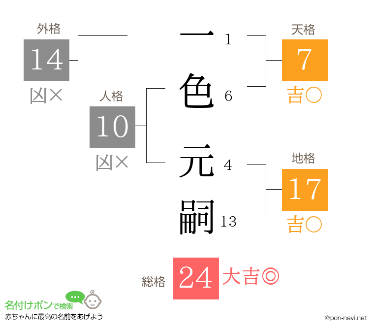 一色 元嗣さんの姓名判断結果