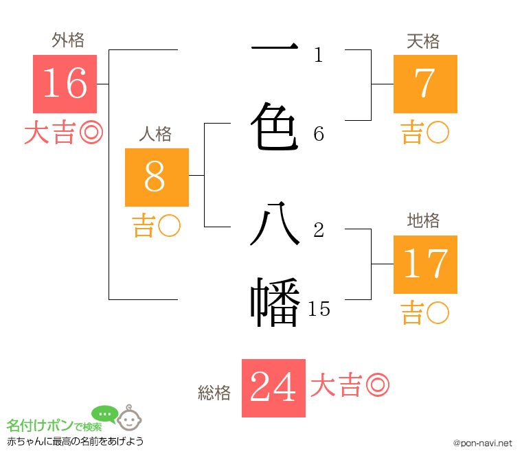 一色 八幡さんの姓名判断結果
