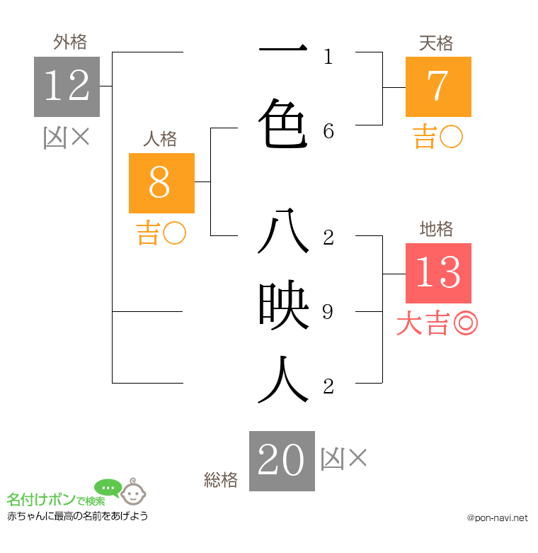 一色 八映人さんの姓名判断結果