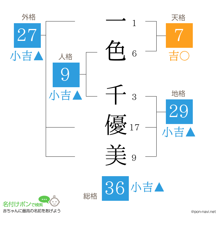 一色 千優美さんの姓名判断結果