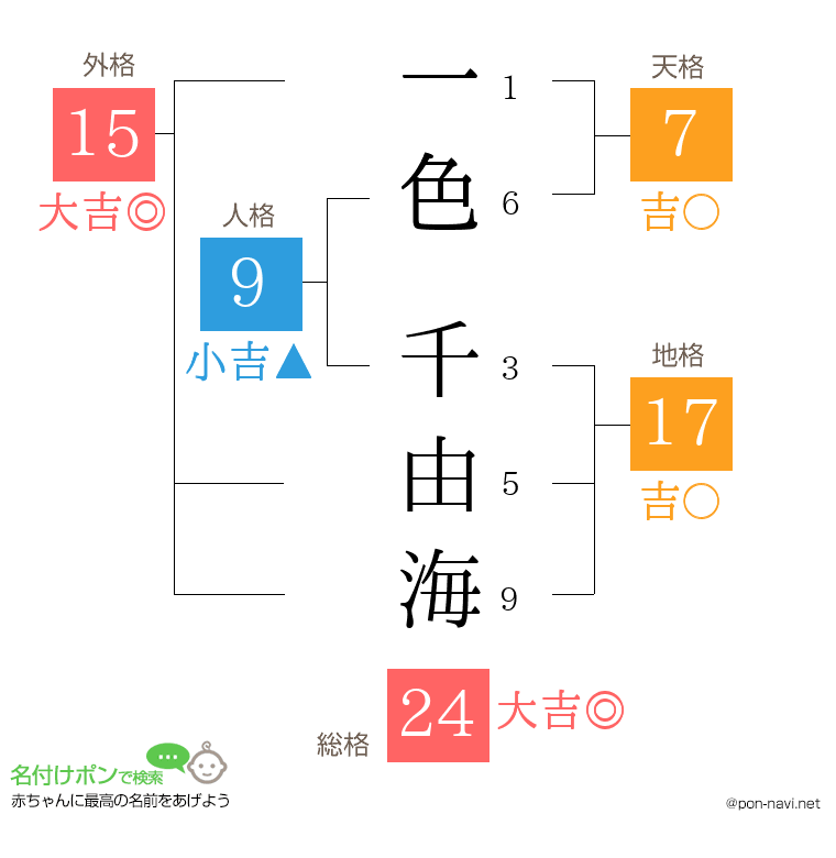 一色 千由海さんの姓名判断結果