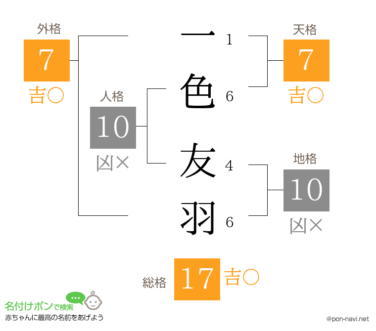 一色 友羽さんの姓名判断結果
