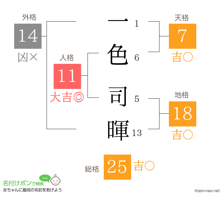 一色 司暉さんの姓名判断結果