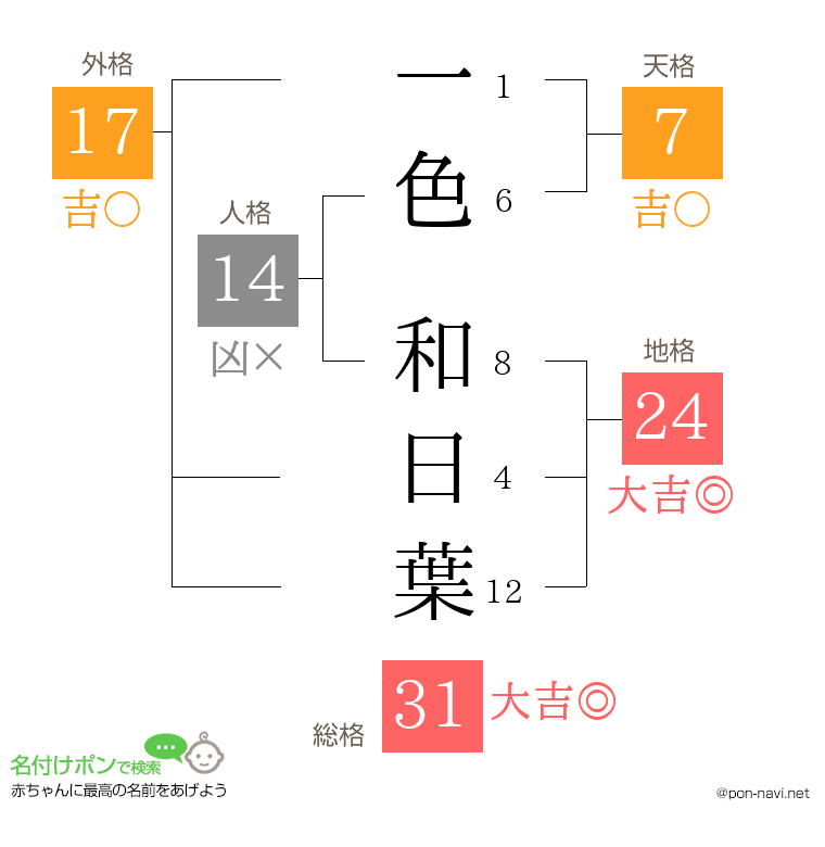 一色 和日葉さんの姓名判断結果