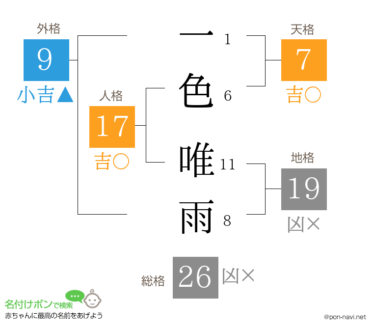 一色 唯雨さんの姓名判断結果