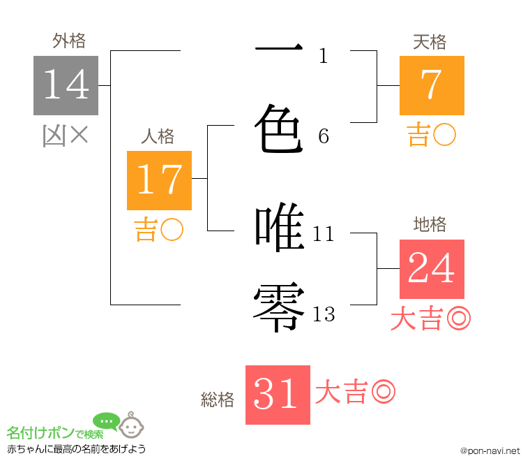 一色 唯零さんの姓名判断結果
