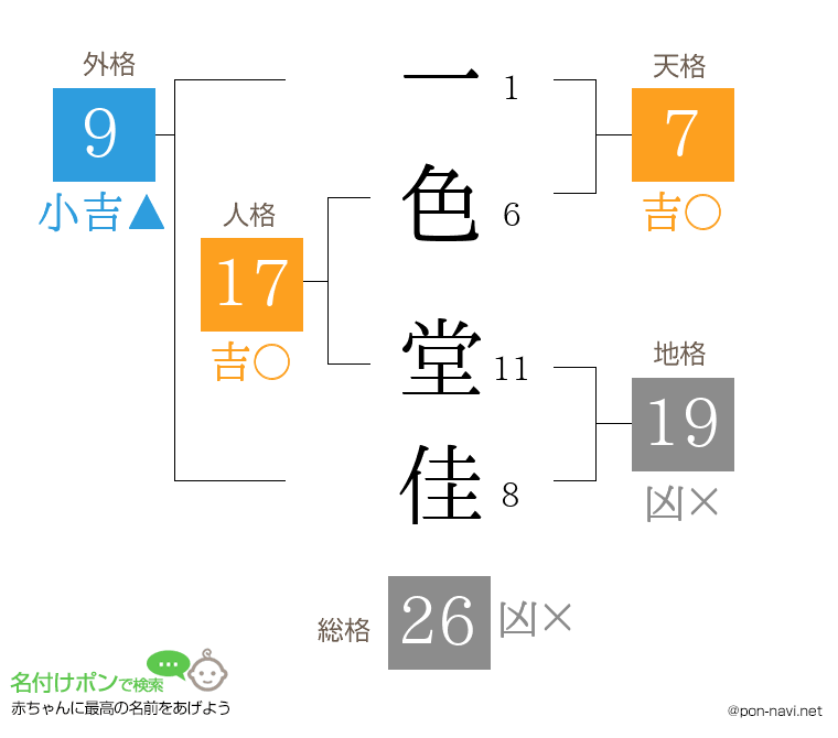 一色 堂佳さんの姓名判断結果