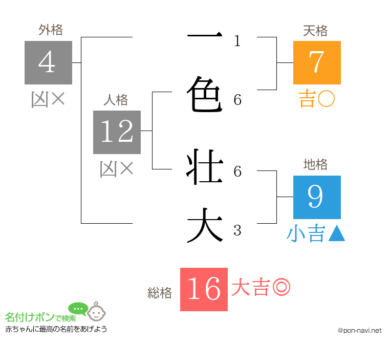 一色 壮大さんの姓名判断結果