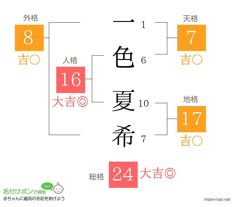 一色 夏希さんの姓名判断結果