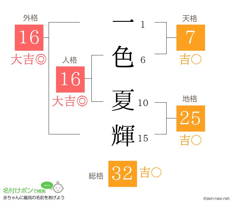 一色 夏輝さんの姓名判断結果