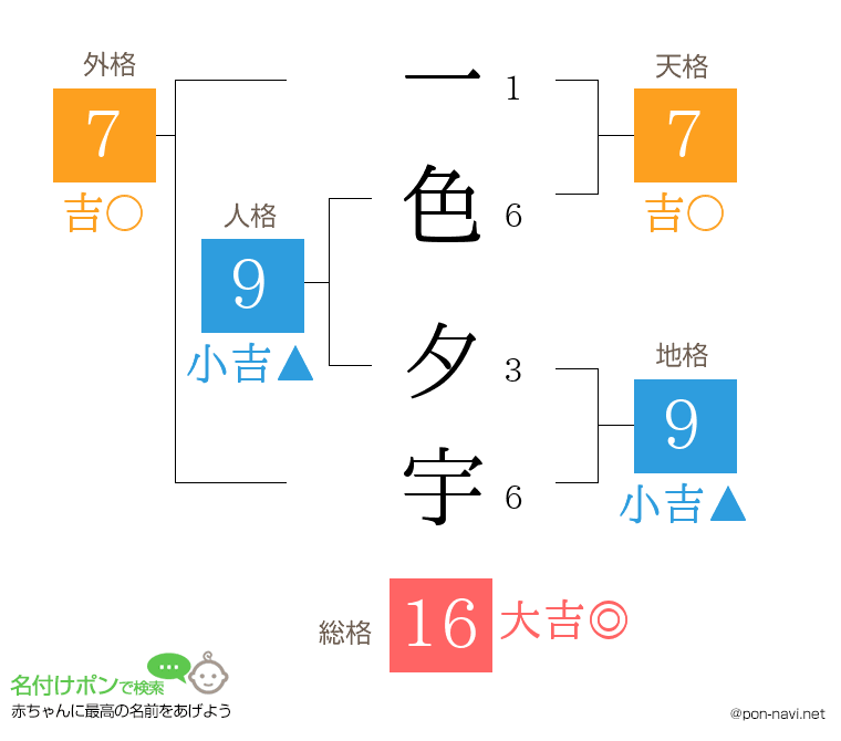 一色 夕宇さんの姓名判断結果