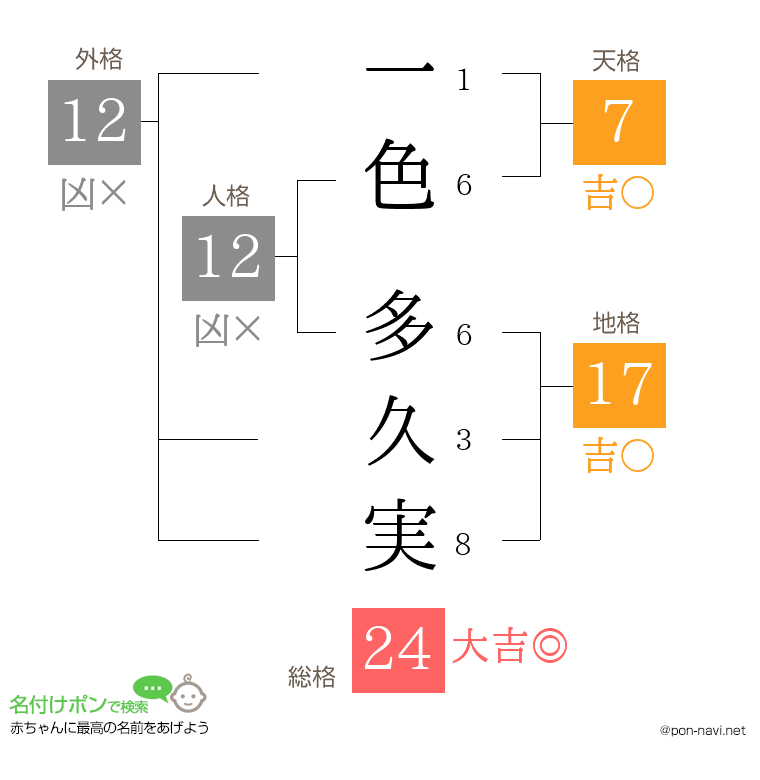 一色 多久実さんの姓名判断結果