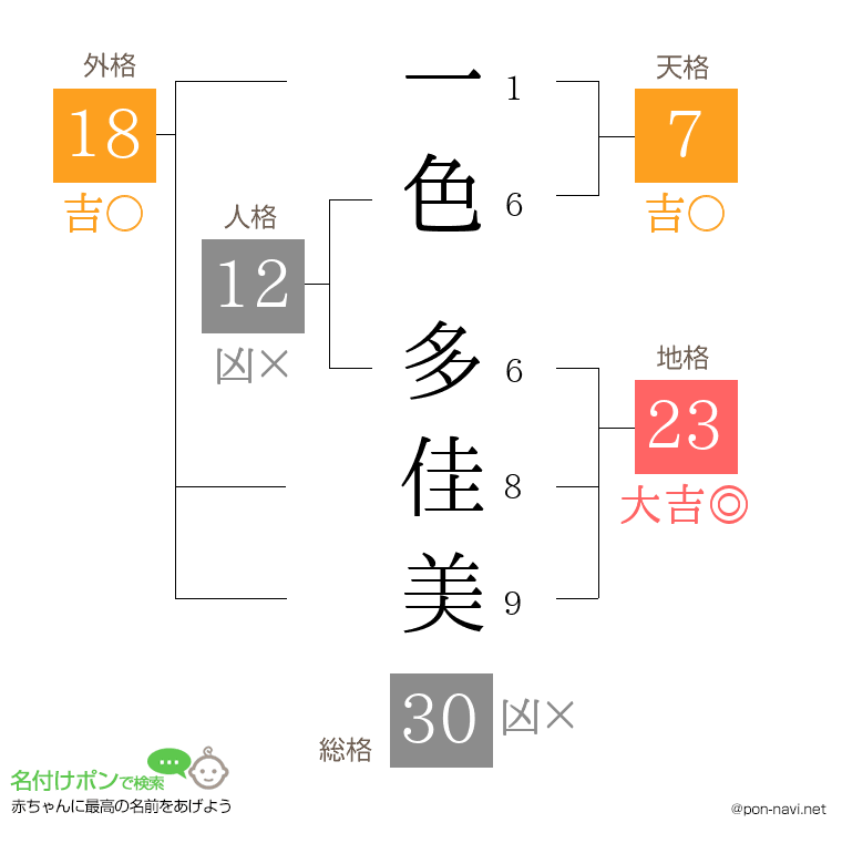 一色 多佳美さんの姓名判断結果