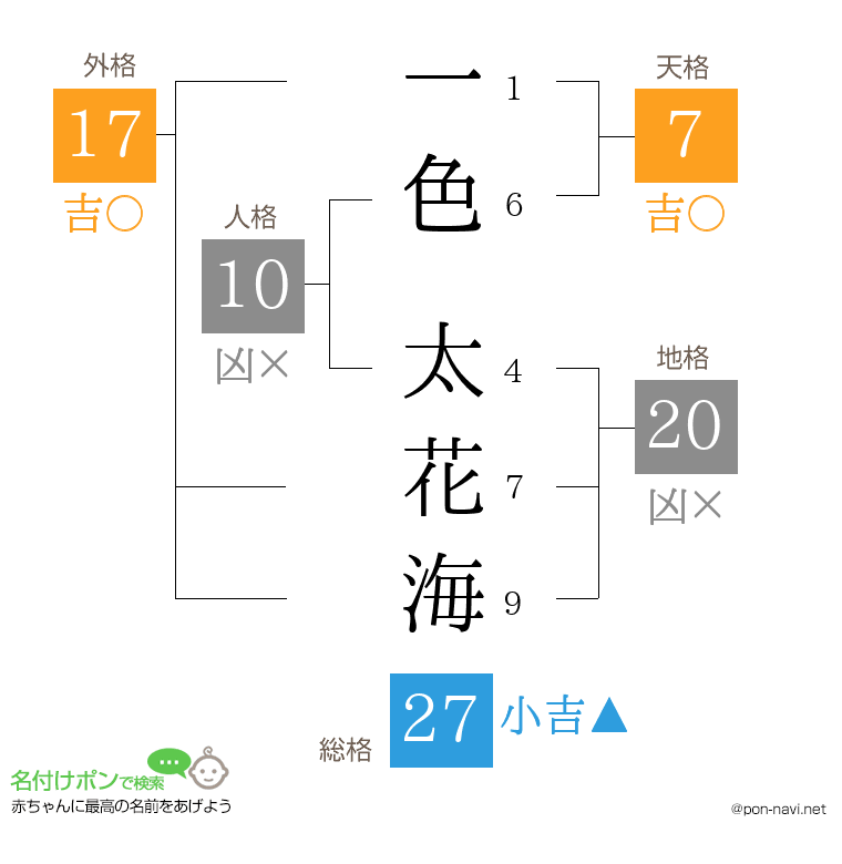 一色 太花海さんの姓名判断結果