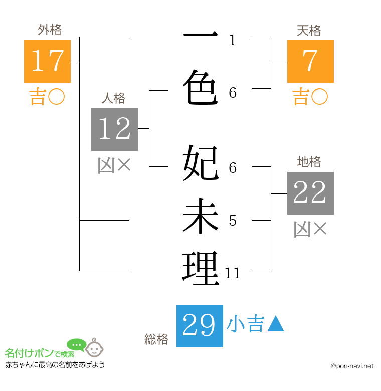 一色 妃未理さんの姓名判断結果