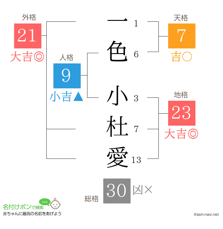 一色 小杜愛さんの姓名判断結果