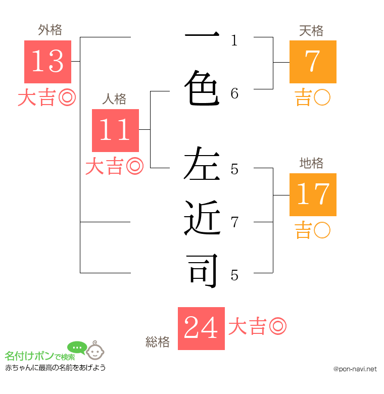 一色 左近司さんの姓名判断結果