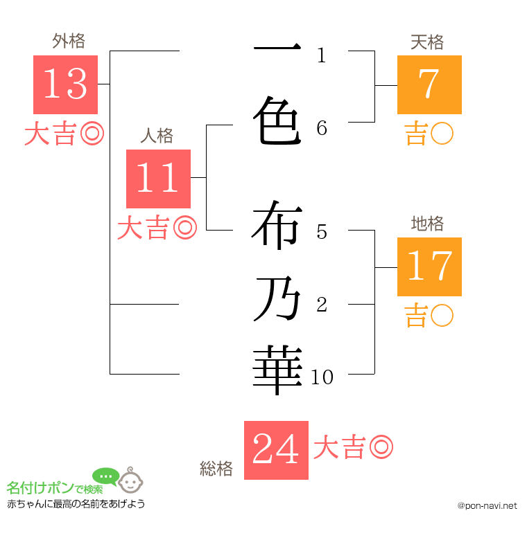 一色 布乃華さんの姓名判断結果