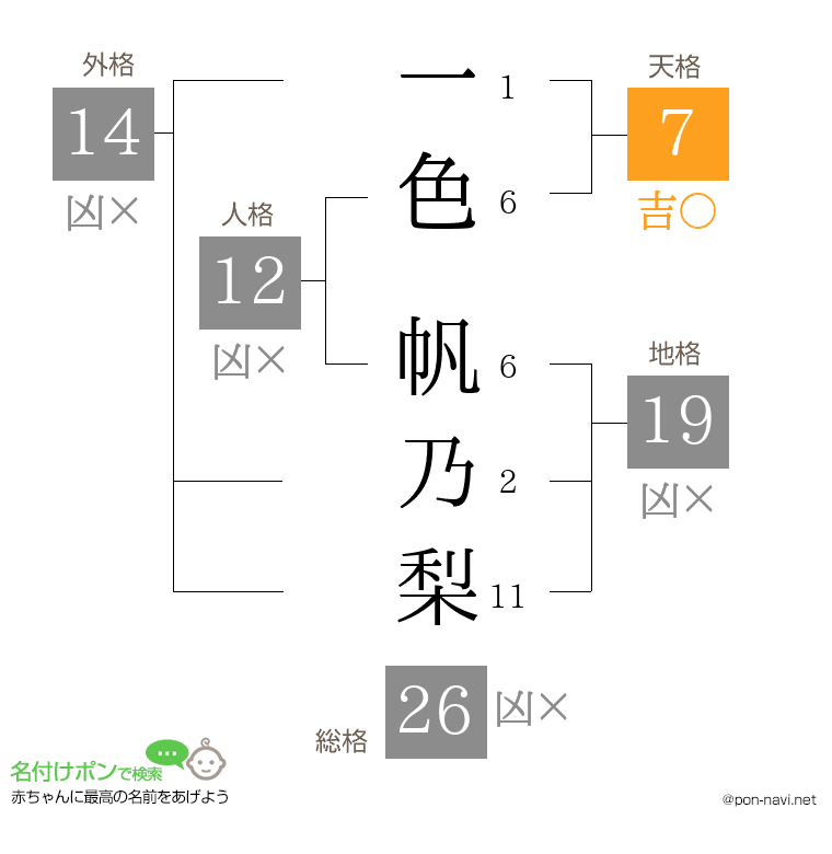 一色 帆乃梨さんの姓名判断結果
