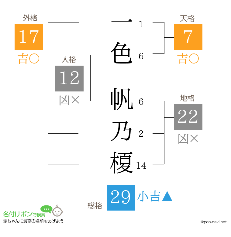 一色 帆乃榎さんの姓名判断結果