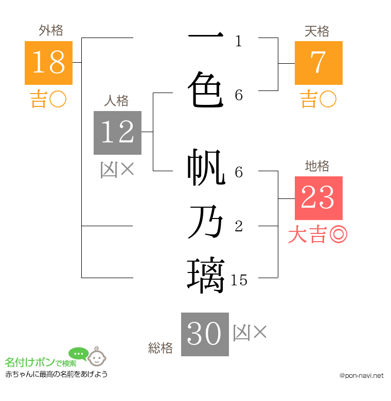 一色 帆乃璃さんの姓名判断結果