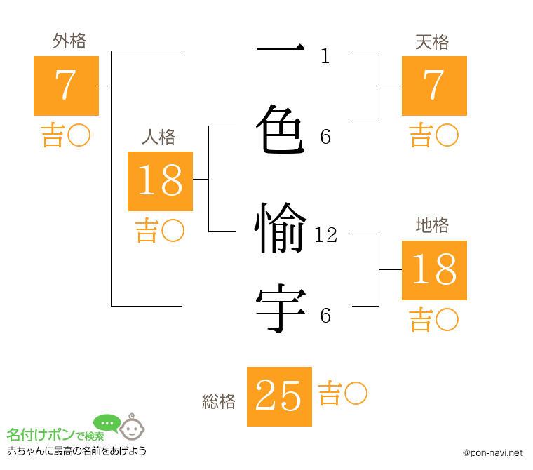 一色 愉宇さんの姓名判断結果