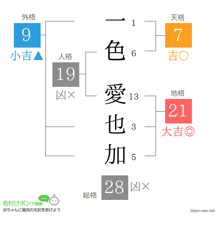一色 愛也加さんの姓名判断結果