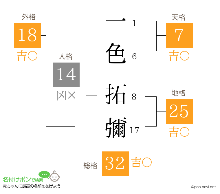 一色 拓彌さんの姓名判断結果