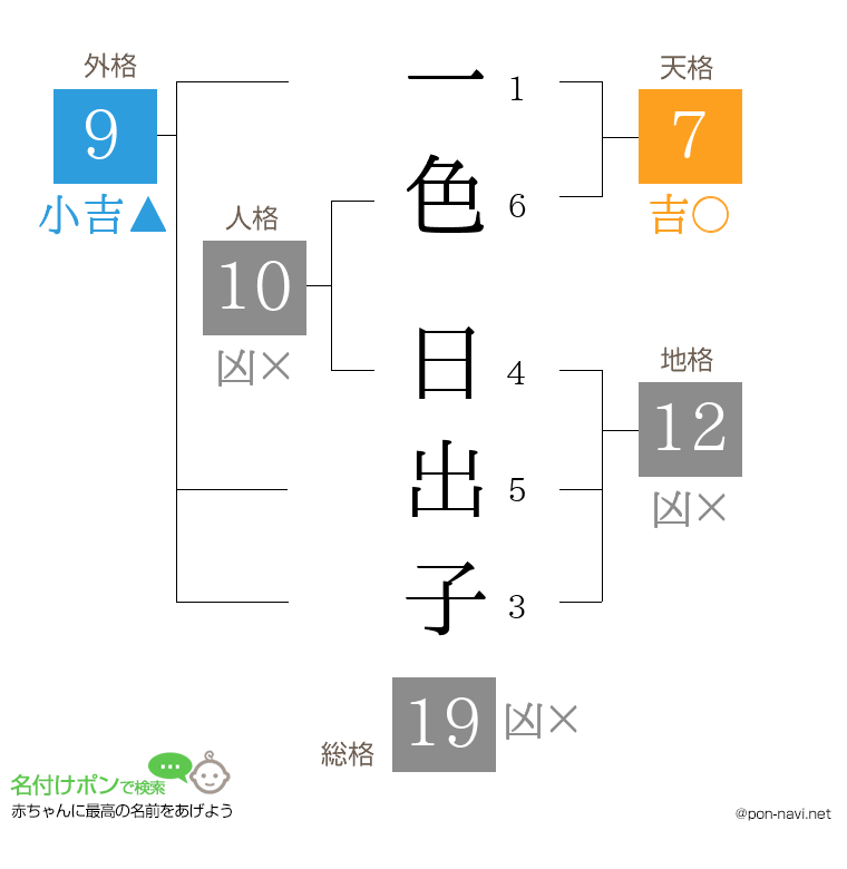 一色 日出子さんの姓名判断結果