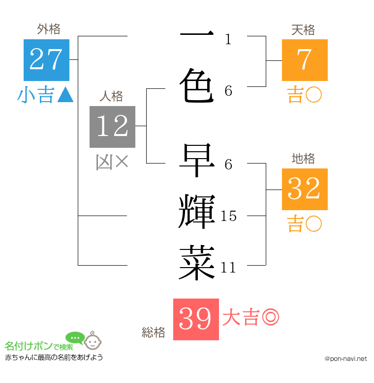 一色 早輝菜さんの姓名判断結果