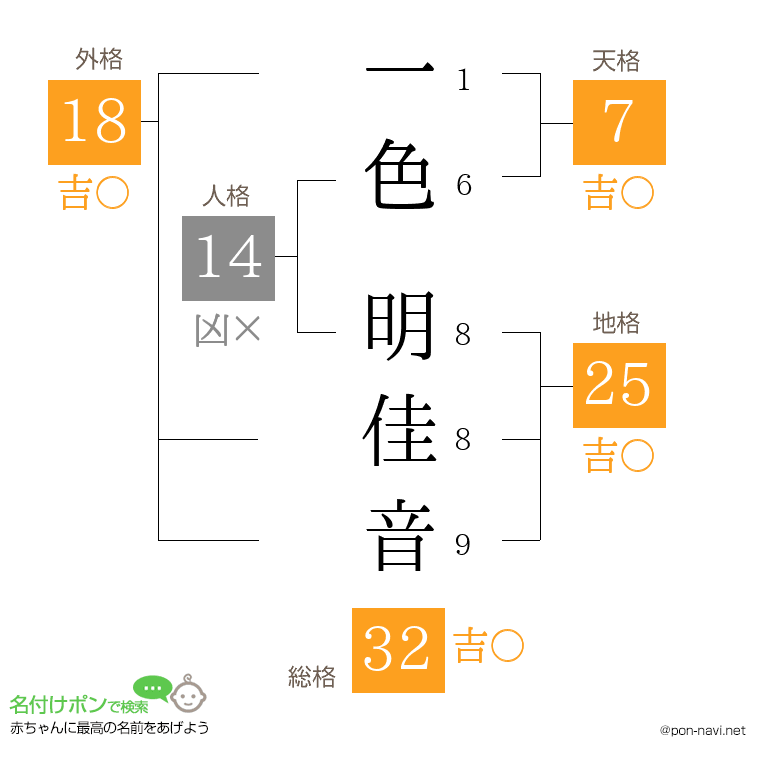 一色 明佳音さんの姓名判断結果