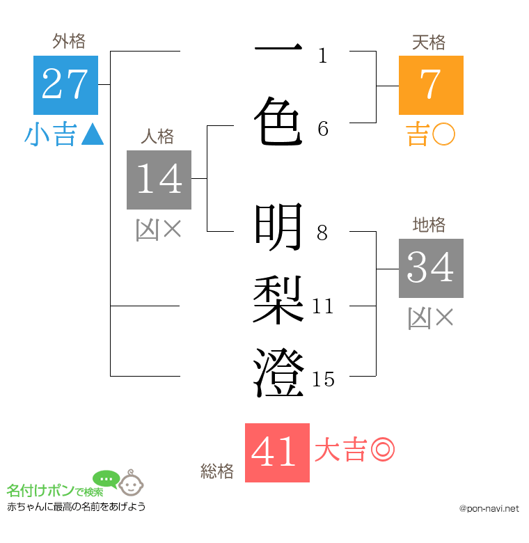 一色 明梨澄さんの姓名判断結果