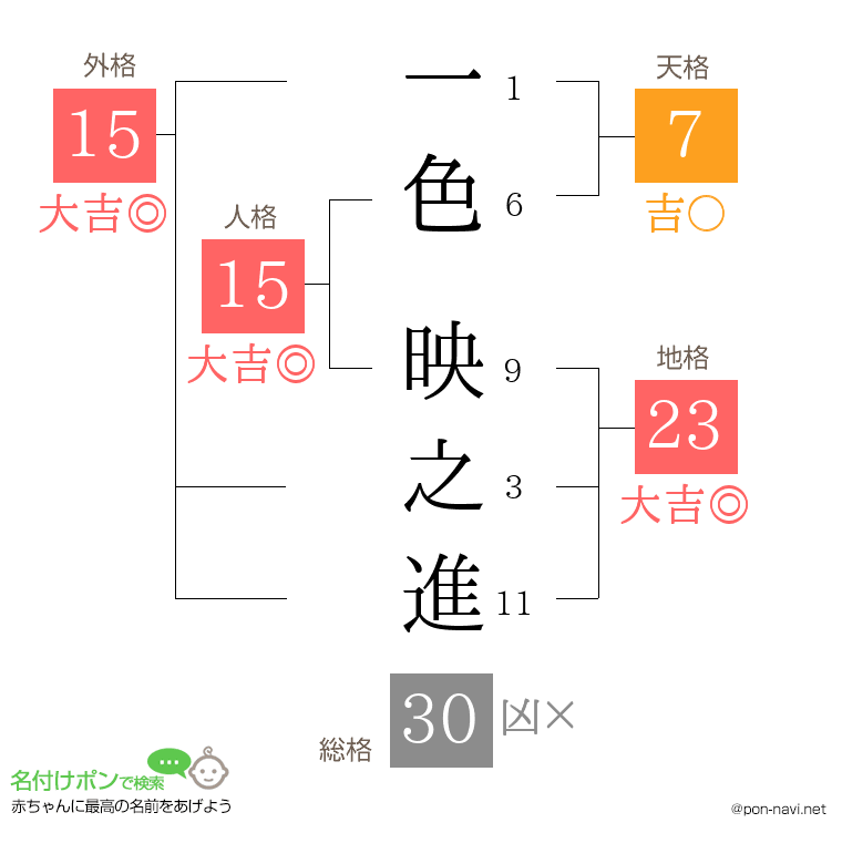 一色 映之進さんの姓名判断結果