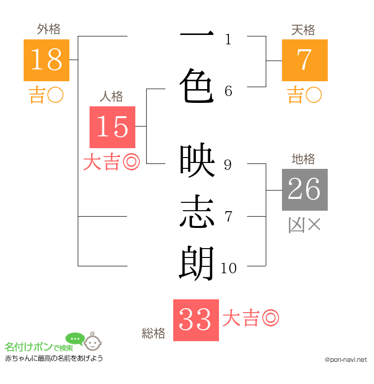 一色 映志朗さんの姓名判断結果