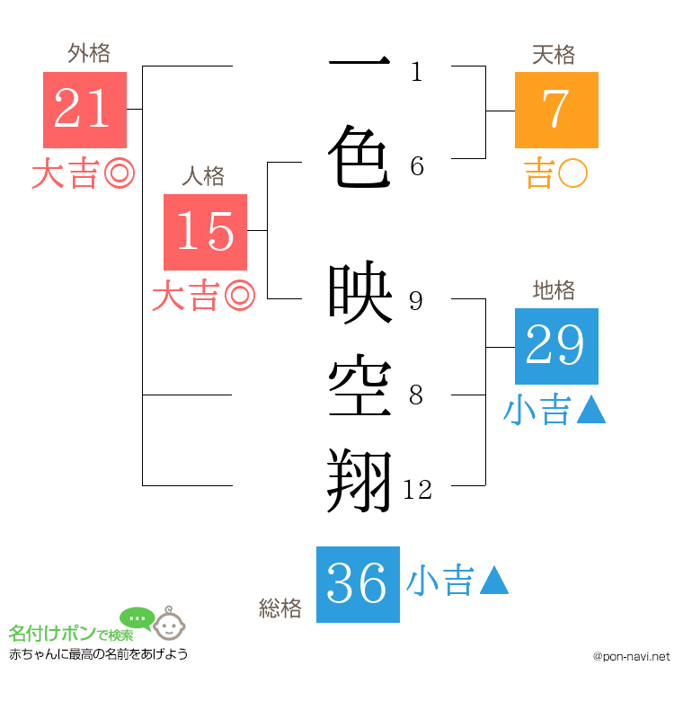 一色 映空翔さんの姓名判断結果
