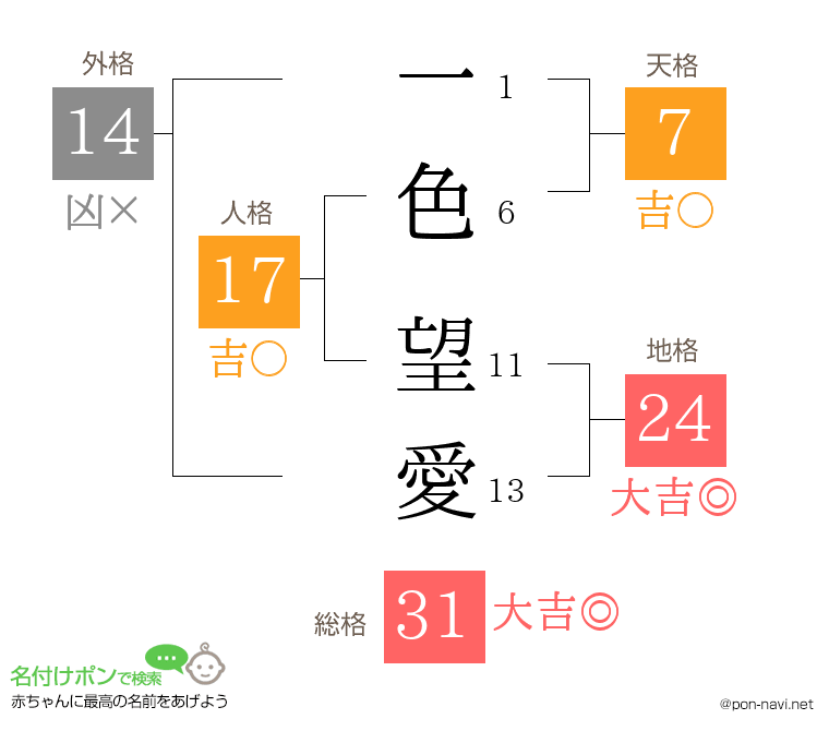 一色 望愛さんの姓名判断結果