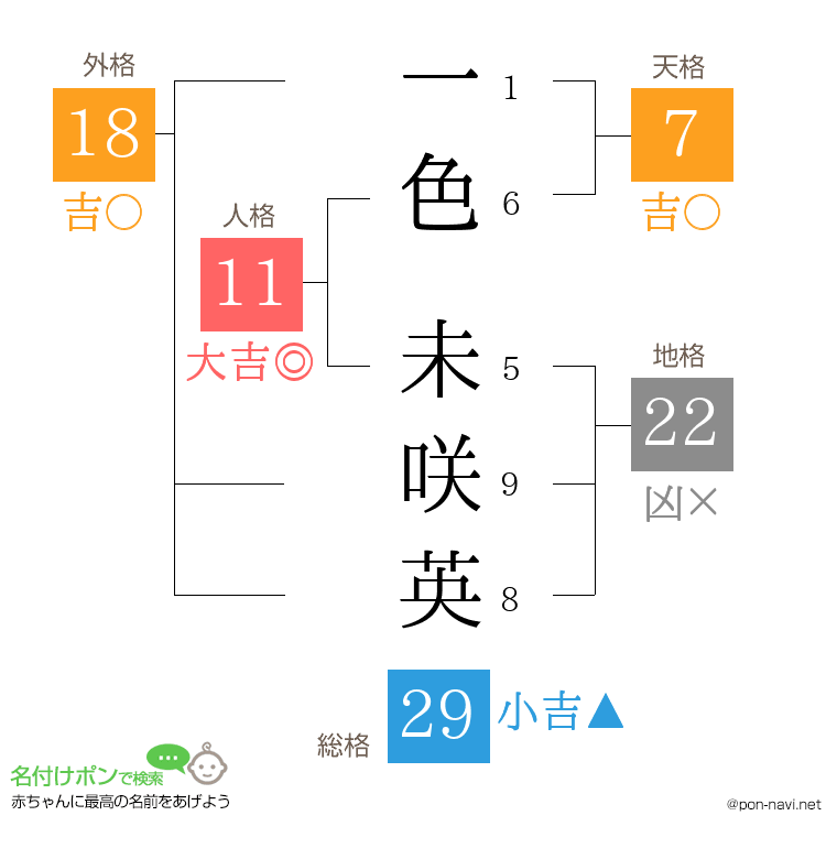 一色 未咲英さんの姓名判断結果