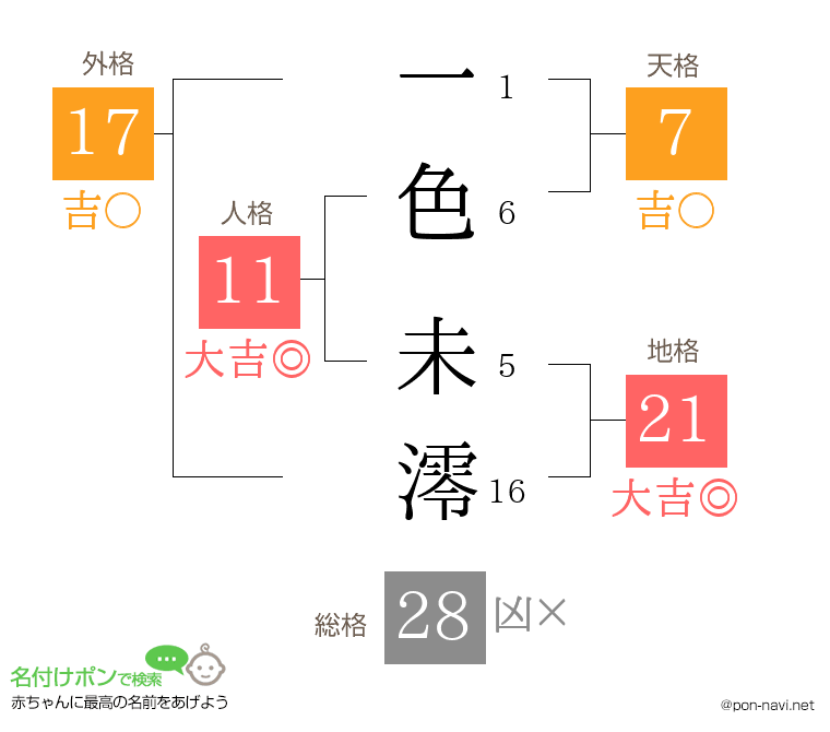 一色 未澪さんの姓名判断結果