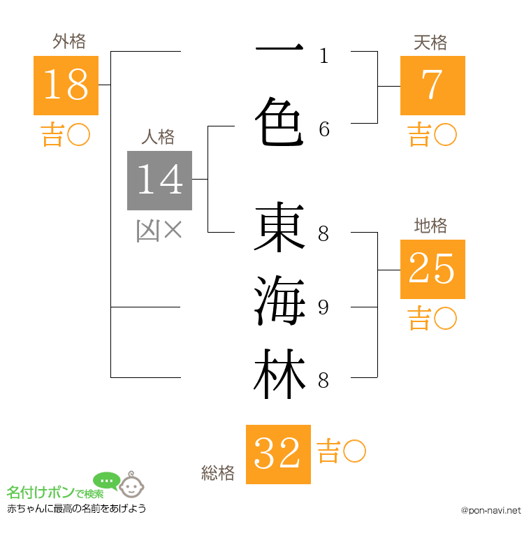 一色 東海林さんの姓名判断結果
