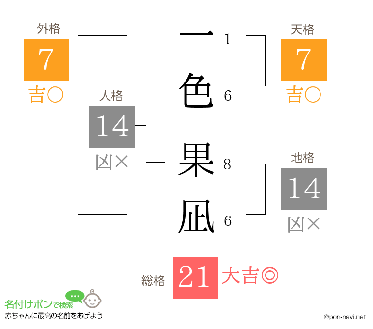 一色 果凪さんの姓名判断結果