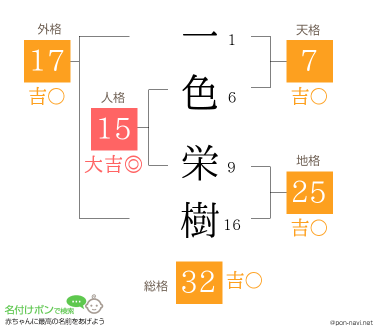 一色 栄樹さんの姓名判断結果