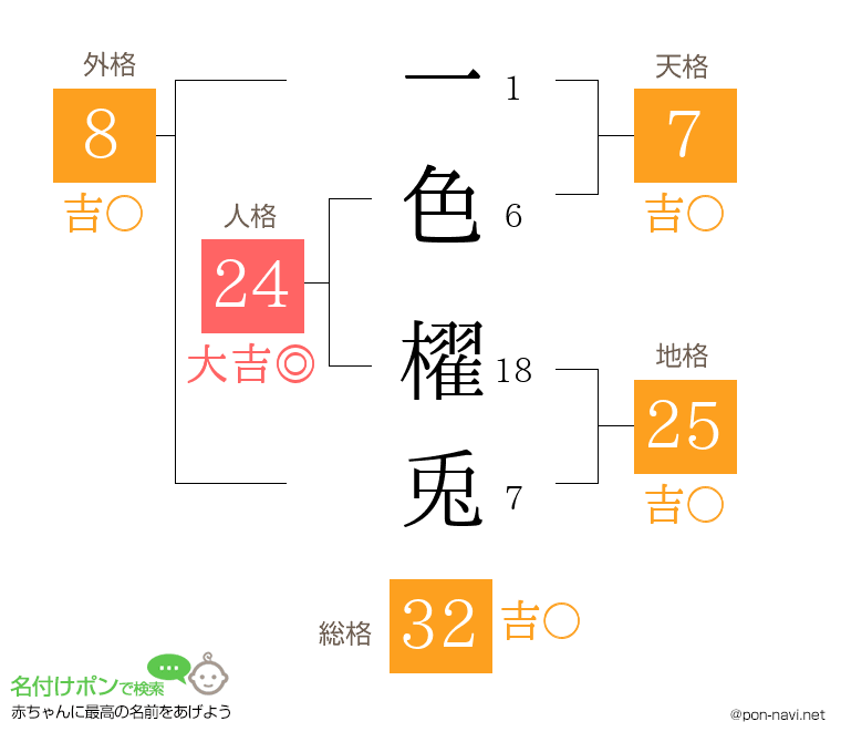 一色 櫂兎さんの姓名判断結果