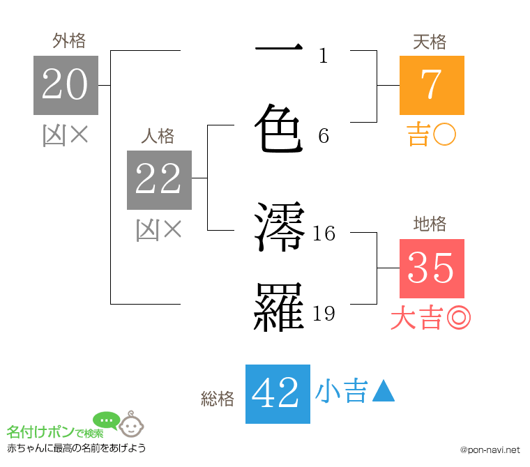 一色 澪羅さんの姓名判断結果